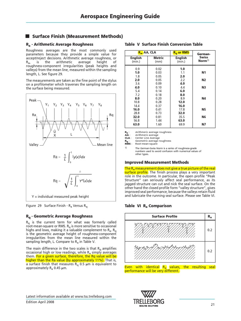 Understanding Surface Roughness Metrics | PDF | Surface Roughness ...