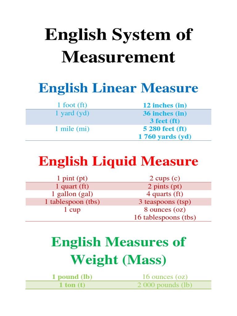 english-system-of-measurement-litre-fahrenheit