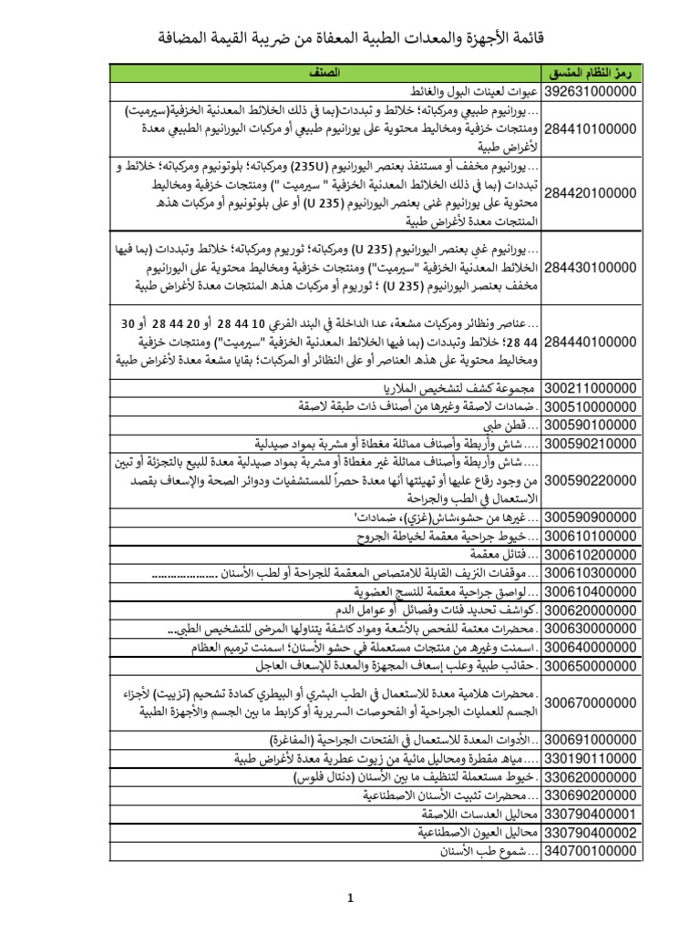 SFDA MedicalDevices Zero Rated (VAT)