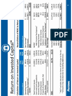 Fastenal Calc ROIC