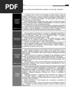 Ficha de Trabalho _Síntese a Abóbada