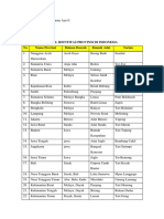 Tabel Identitas Provinsi Di Indonesia