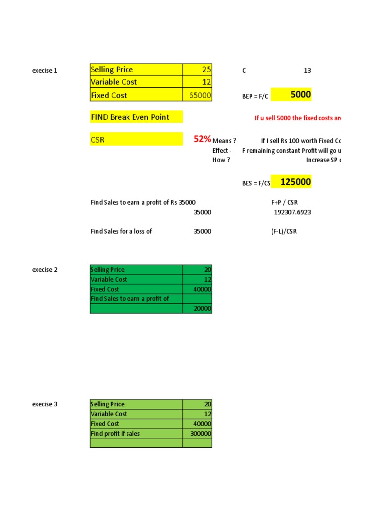 Selling Price 25 Variable Cost 12 Fixed Cost 65000 FIND Break Even