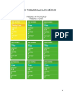 Evolución de La Democracia Mexicana