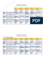 Horarios Del Nivel de Sub Inicial 2