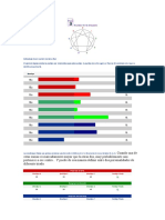 Resultado Test de Eneagrama