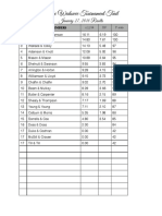 January Results