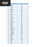 Channel List