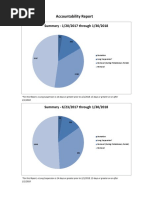 SummaryWithProbationaryTerminations 01.31.2018