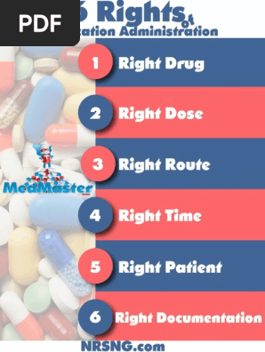 6 Rights Of Medication Administration