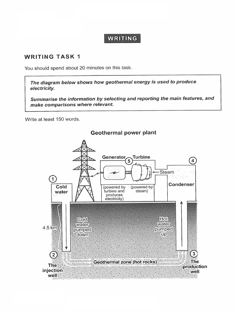 Real IELTS Writing Task | PDF