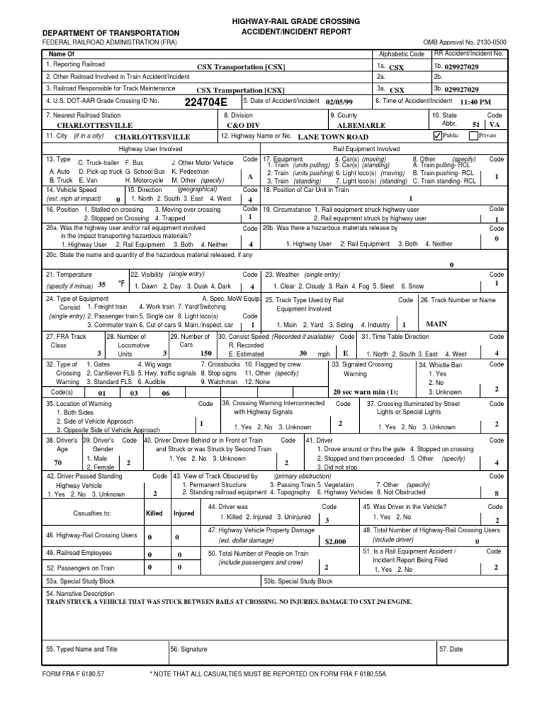 Report writing on accident between car and bike image
