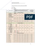 Jumlah Dan Kode Ukbm - Sman 6 Malang PDF