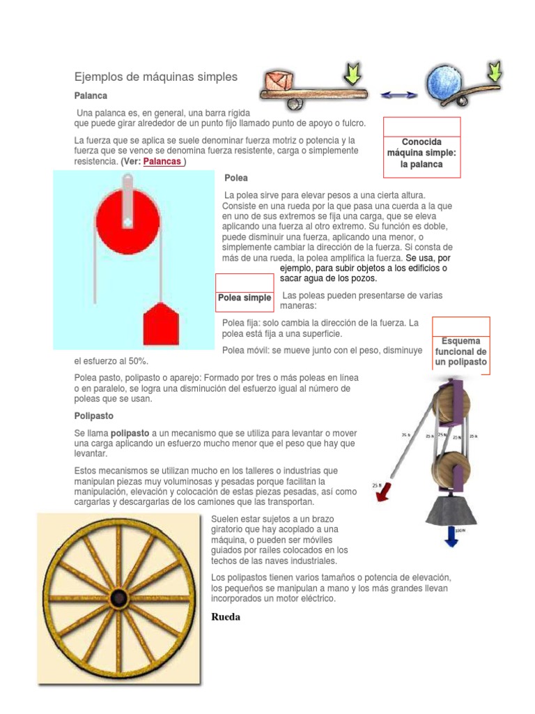 Ejemplos de Máquinas Simples y Compuestas Con Dibujos | PDF | Máquinas |  Ingeniería mecánica