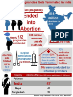 Abortion in India Infograph