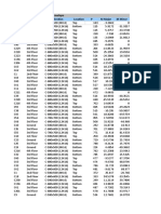 Seraya Column Result