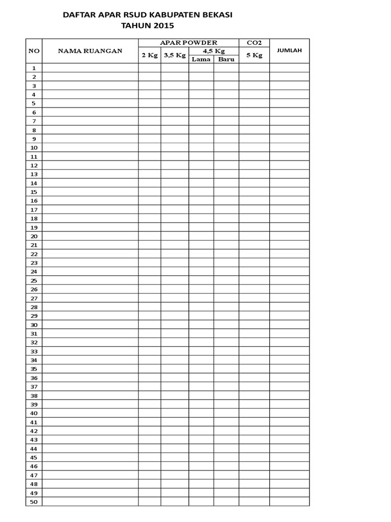 Format Pengecekan Apar | PDF