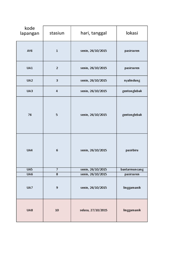 Database Mapping | PDF