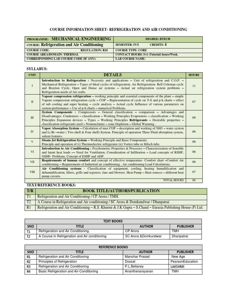 Rac Syllabus PDF Air Conditioning Refrigeration