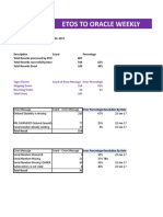 ETOS Receiving Shipment Error Metrics 28-DeC-2017