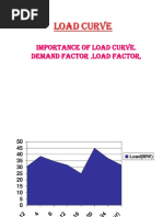 Load Curve: Importance of Load Curve, Demand Factor, Load Factor