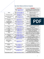 List_of_Major_Software_Companies_in_India.pdf