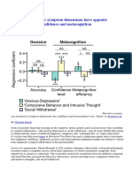 Different Psychiatric Symptom Dimensions Have Opposite Associations With Confidence and Metacognition