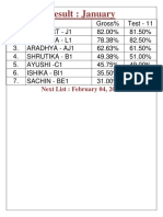 Result: January: Next List: February 04, 2018