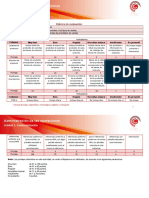 A1. Rubrica de Evaluacion