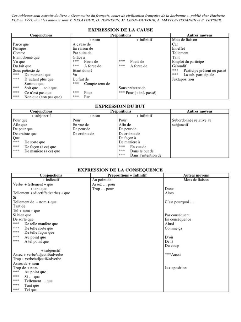 Grammaire Française Simplifiée | PDF | Verbe | Adposition