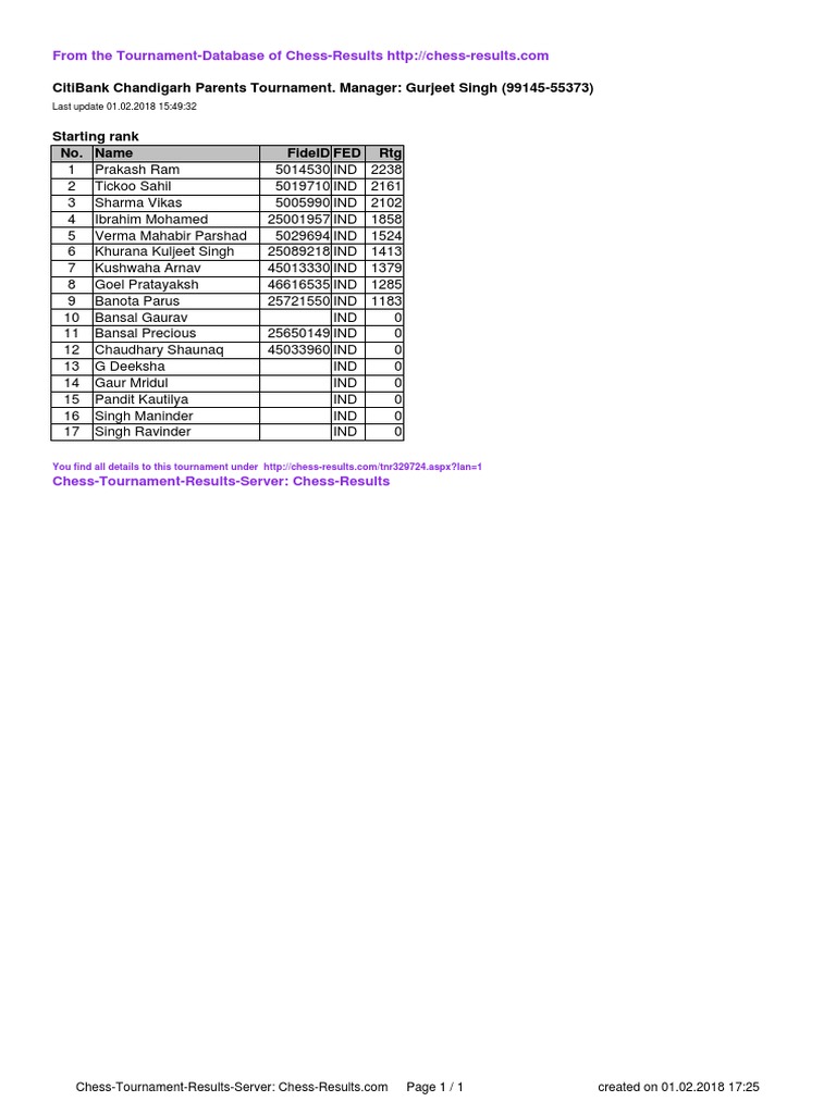 Chess Results List PDF