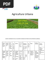 Manejo De La Biodiversidad En Los Ecosistemas Agricolas 1514