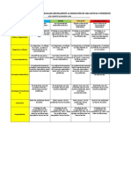 Rúbrica Automática - Aprovechamiento Alumnos 4a