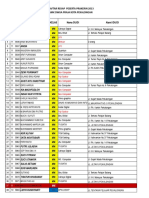 Data Prakerin 2013