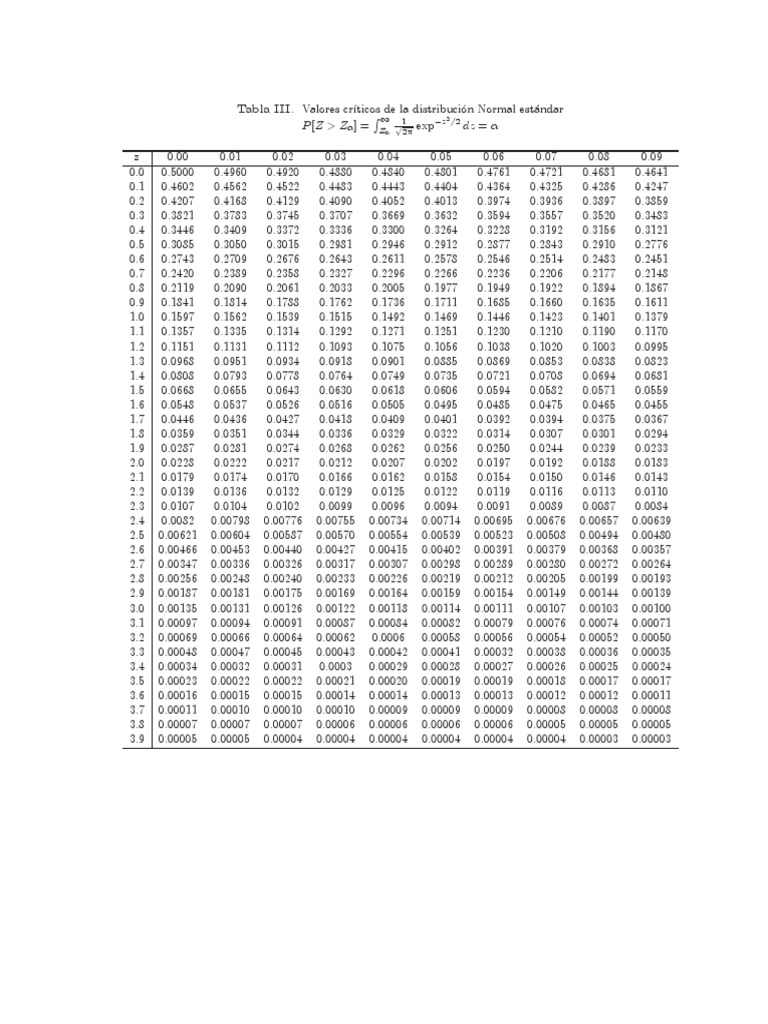 Tabla De Distribución Normal Pdf Pdf