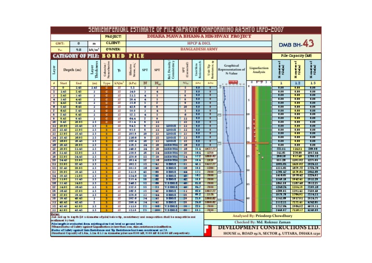 Pile Capacity Analysis for Dhaka Project | PDF | Deep Foundation ...