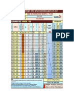 Semiemperical Estimate of Pile Capacity Conforming Aashto Lrfd-2007