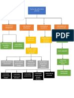 Mapa Conceptual