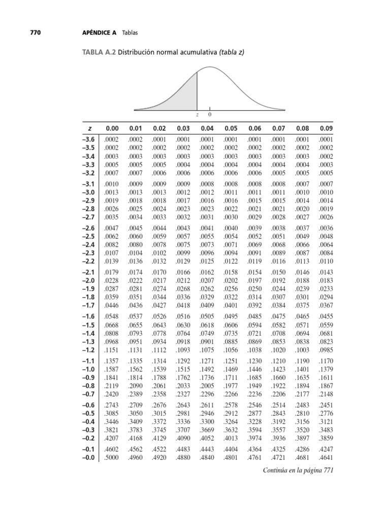 Tabla Z de Distribución Normal Acumulativa | PDF | Enseñanza de matemática