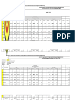 Banding Data Balut Atap 2015