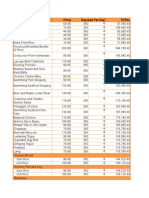 Product Price Dayssed Per Day Total