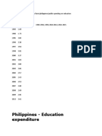 Philippines - Education Expenditure: Year Value