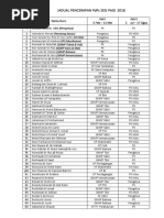 Jadual Pencerapan 2018