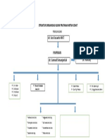 Struktur Organisasi Klinik Pratama Mitra Sehat