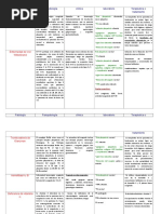 Resumen enfermedades
