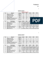 Data Pompa Bener Dwi