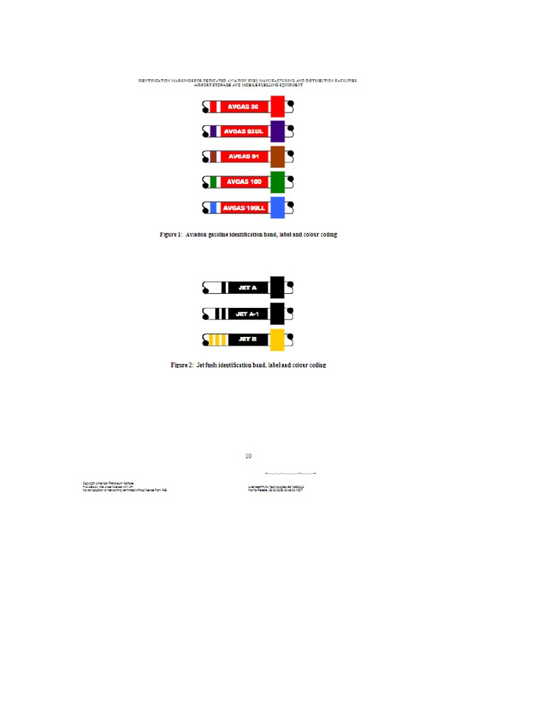 Avgas Color Standards per EI 1542 | PDF