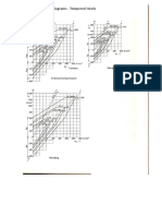 Fatigue-Diagram Tempered Steel