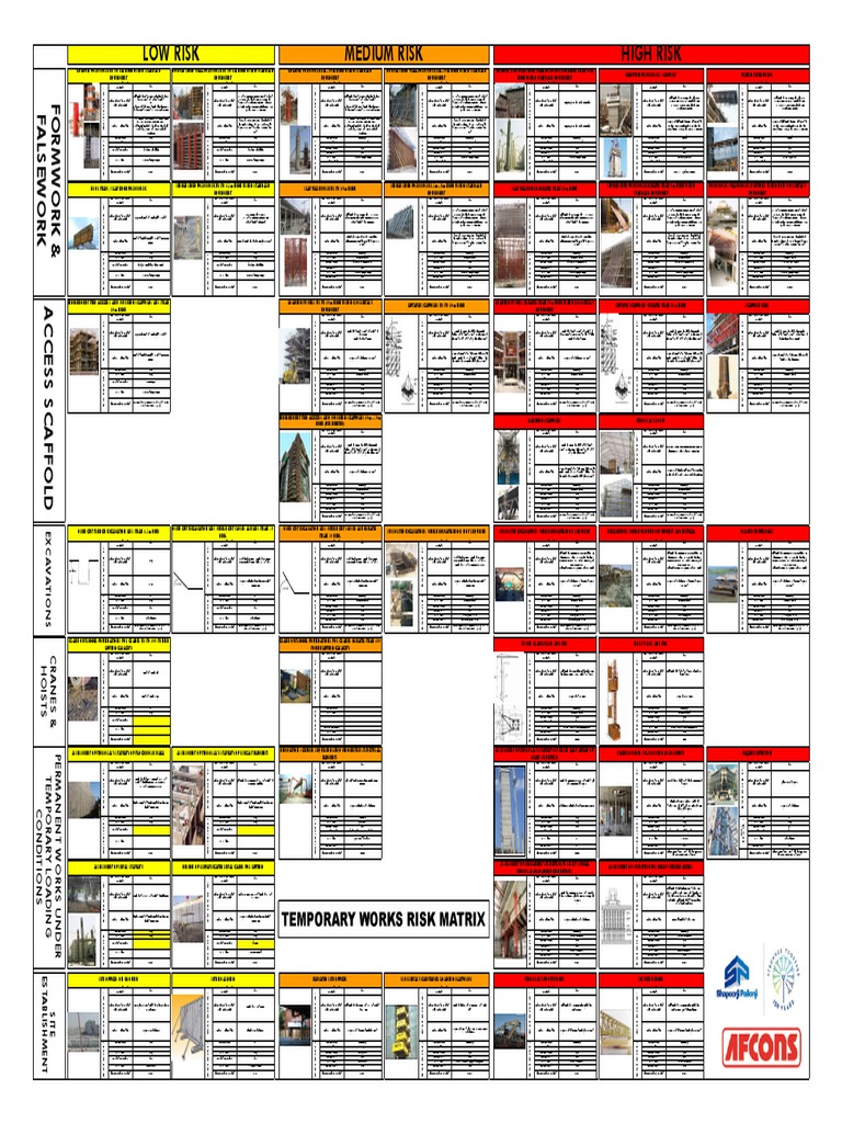 Formwork Risk Assessment Guide | PDF | Specification (Technical ...