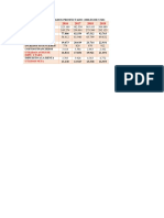 Estado de Resultados Proyectado